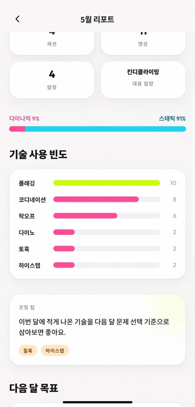 Monthly Report